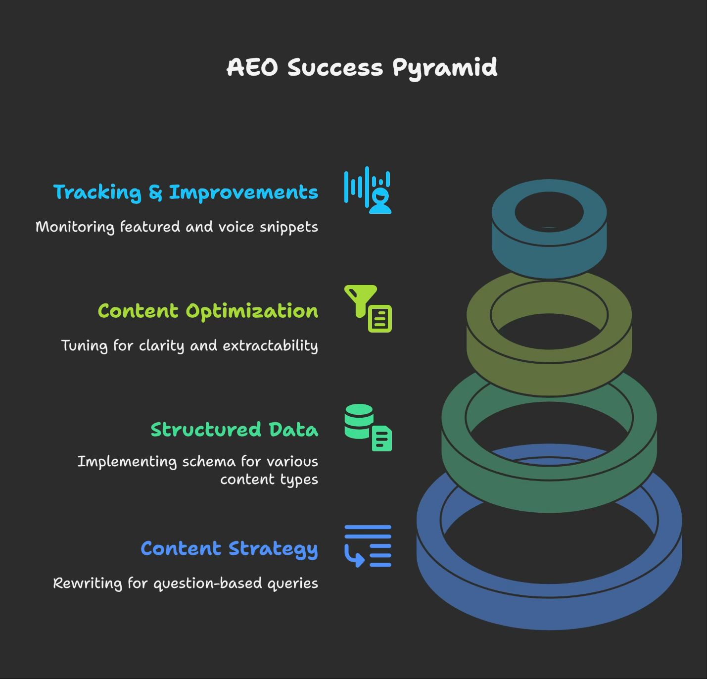 Answer Engine Optimization (AEO)