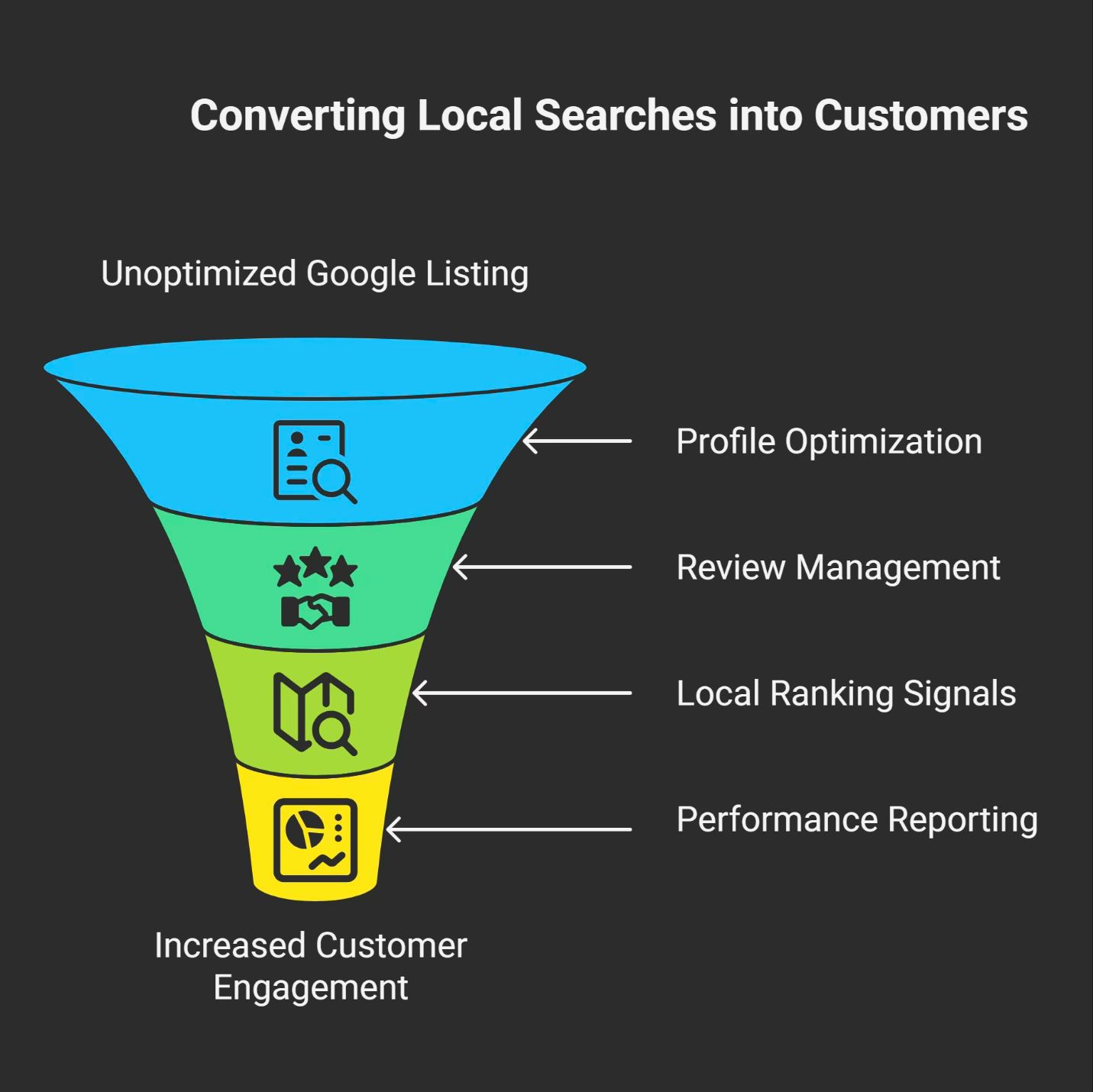Dominate Local Search with Google My Business