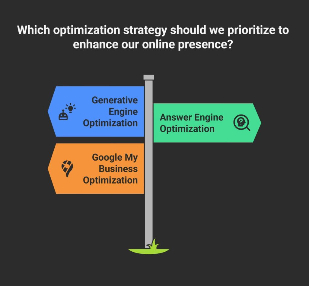 Generative Engine Optimization (GEO)