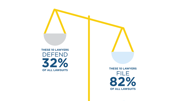 justice scale represents the percentages