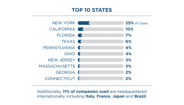 The effect is nationwide and international