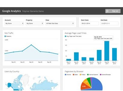 Google Analytics – Website Track Record